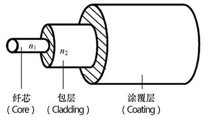 Optical fiber structure