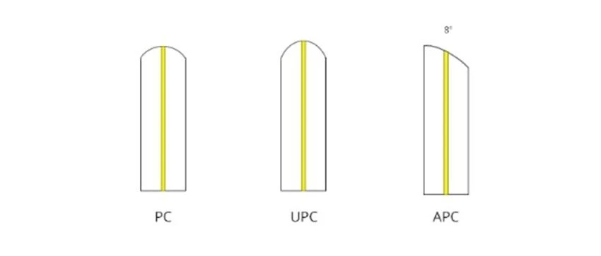 APC UPC