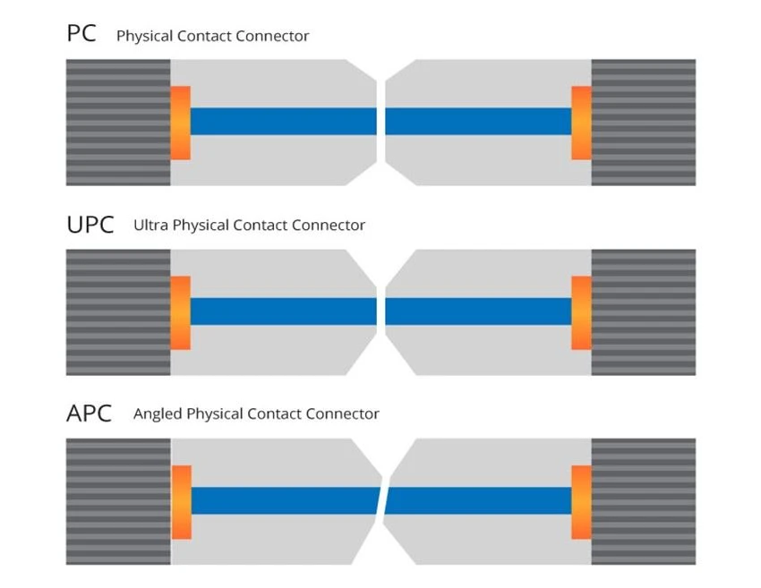 End face physical contact air gap