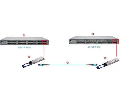چگونه می توان دو قطعه 100G SR را در 2 Juniper QFX5110-32Q با کابل پچ MPO به ط...
