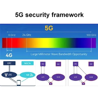چارچوب امنیتی 5G